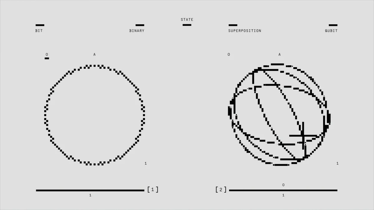 Diagram comparing Odin and Wikipedia features