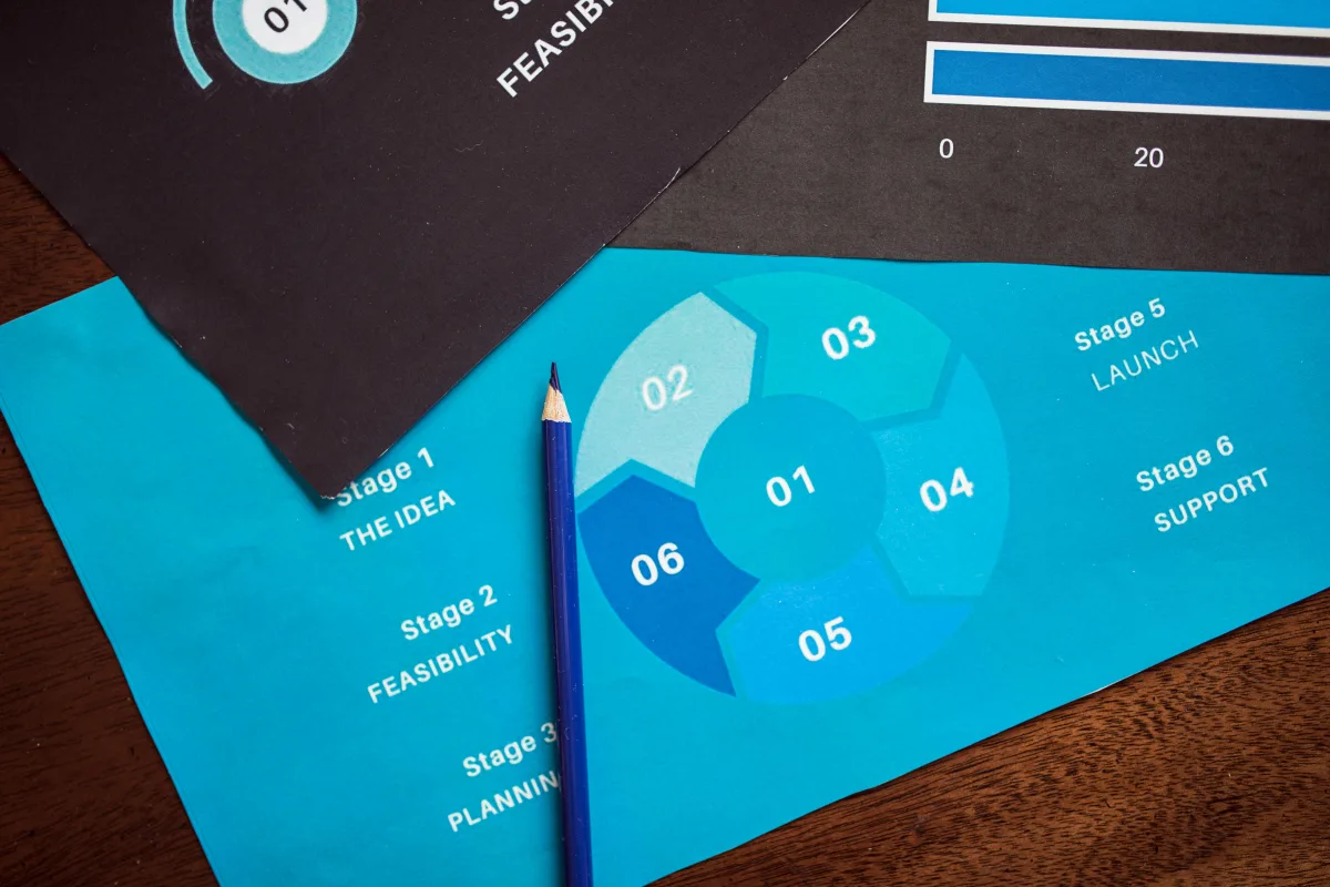 DMARC workflow diagram